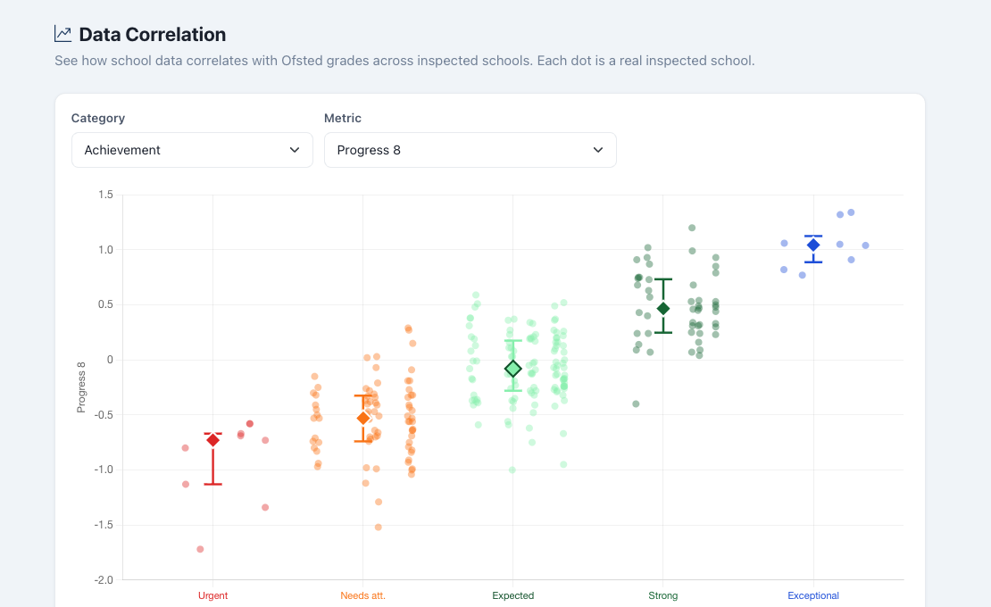 Data Correlation