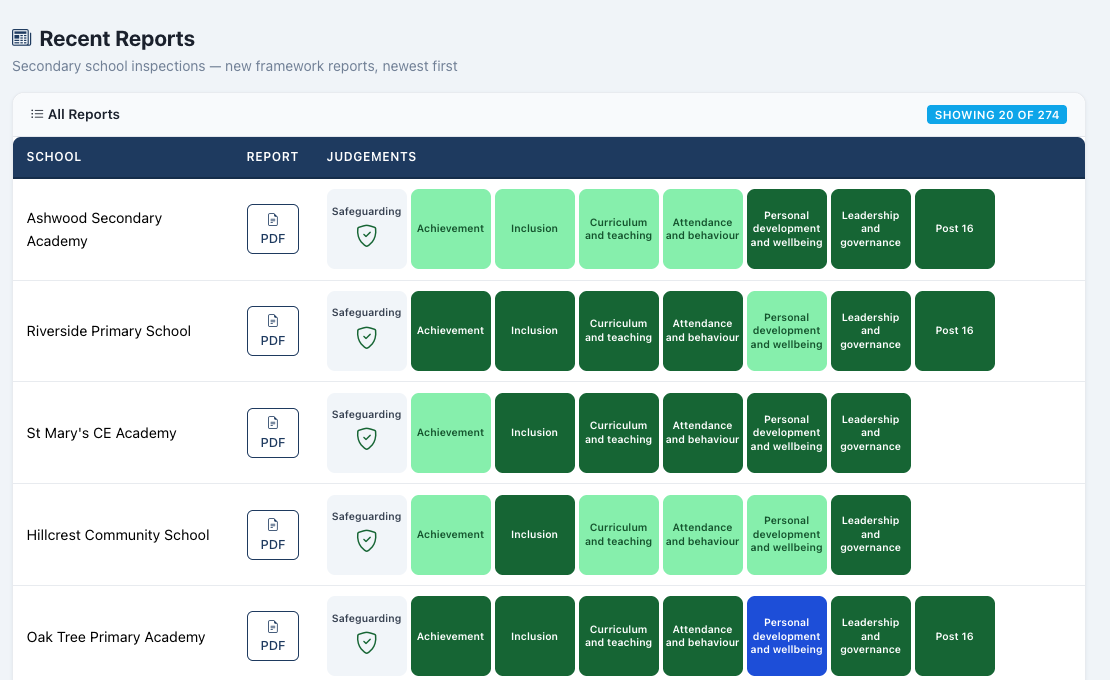 Recent Reports